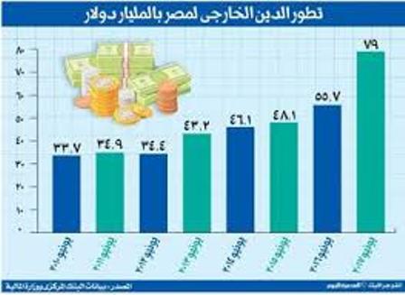 تحذيرات من ارتفاع معدلات الانتحار والطلاق