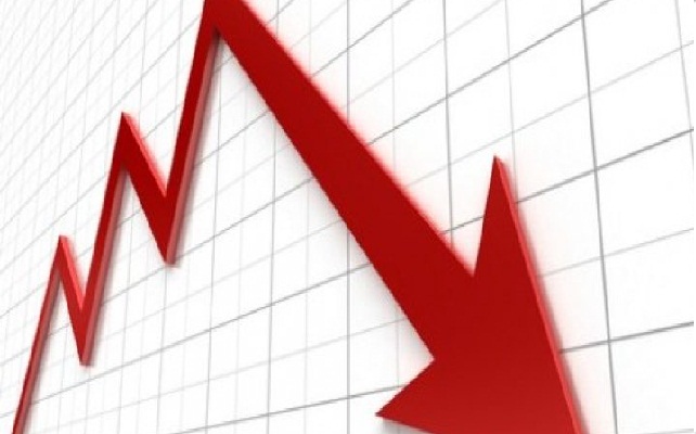 انخفاض الرقم القياسي لأسعار المنتجين الصناعيين