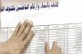 اختتام معسكرات الحسين في عجلون ومراكزها الشبابية