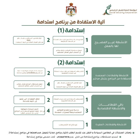 (الضمان تبدأ بتطبيق برنامج استدامة)