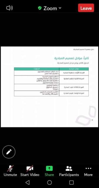 ورشات عمل حول المبادرات الشبابية في شابات ساكب