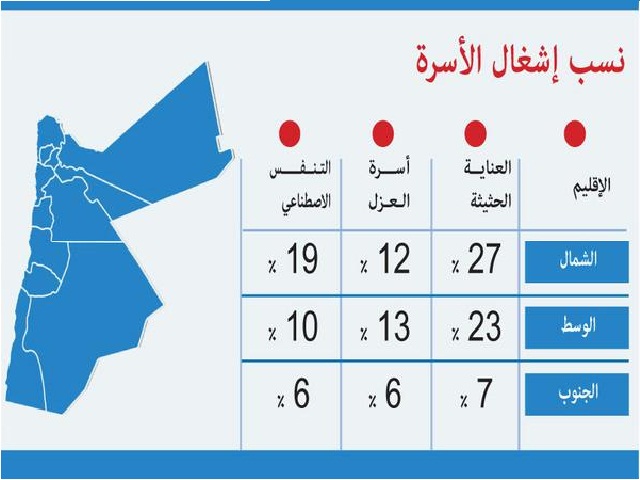 كورونا.. تواصل انخفاض الفحوصات الإيجابية