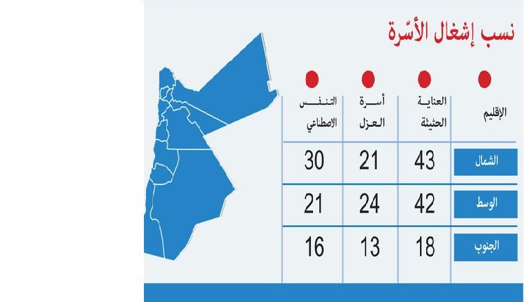 كورونا.. استقرار الوفيات والفحوصات الإيجابية