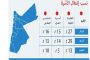 الأردن يسير جسر إغاثي جوي إلى فلسطين