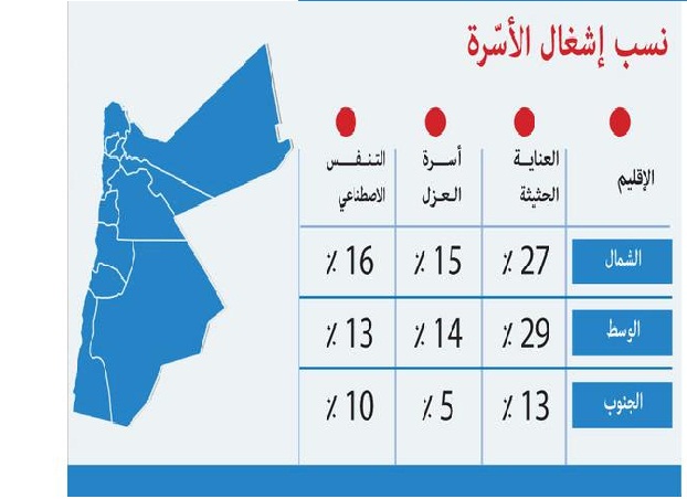 كورونا.. الفحوصات الإيجابية تواصل الانخفاض