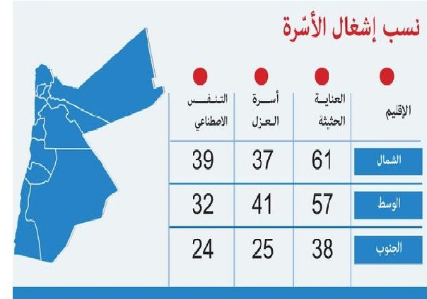 دودين: توقع وصول مليون جرعة لقاحات متعددة حتى نهاية الشهر