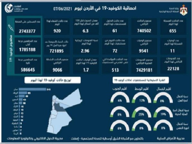 خطة لضمان الالتزام بالسلامة العامة