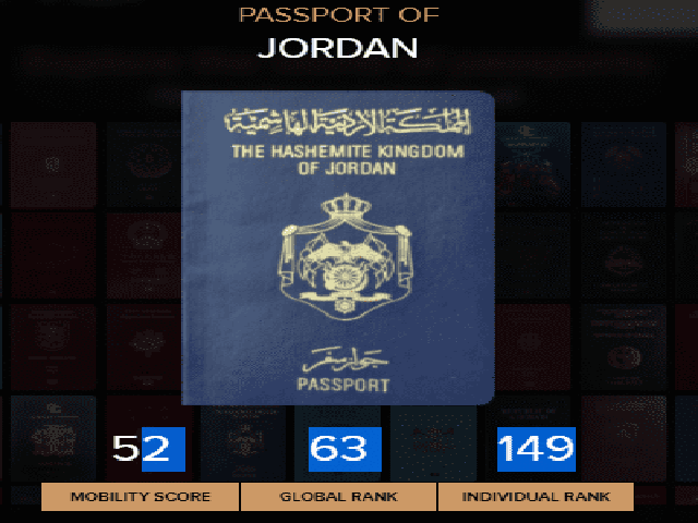 جواز السفر الأردني الـ 63 عالميا