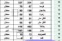 البيت الأبيض يريد قنصلية أميركية للفلسطينيين في القدس الشرقية